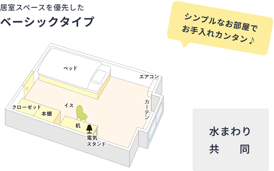 居室スペースを優先した「ベーシックタイプ」の間取り図。シングルベッド、机、イス、本棚、クローゼット、電気スタンド、エアコン、カーテンが備え付けられている。