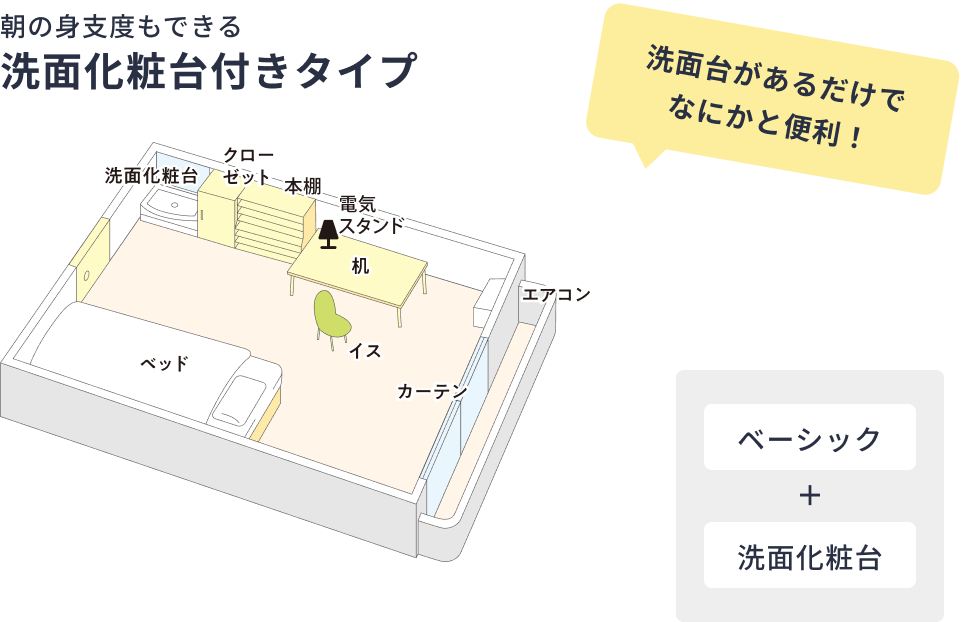 洗面化粧台付きタイプの居室間取り図。シングルベッド、机、イス、本棚、クローゼット、電気スタンド、エアコン、カーテンに加え、洗面化粧台が備え付けられている。