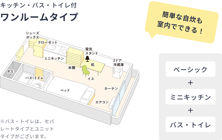 キッチン・バス・トイレ付きのワンルームタイプの間取り図。シングルベッド、机、イス、本棚、クローゼット、電気スタンド、エアコン、カーテンに加え、ミニキッチン、2ドア冷蔵庫、シューズボックス、バス・トイレが備え付けられている。